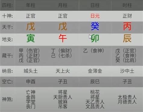 身強 八字|靈匣網生辰八字線上排盤系統